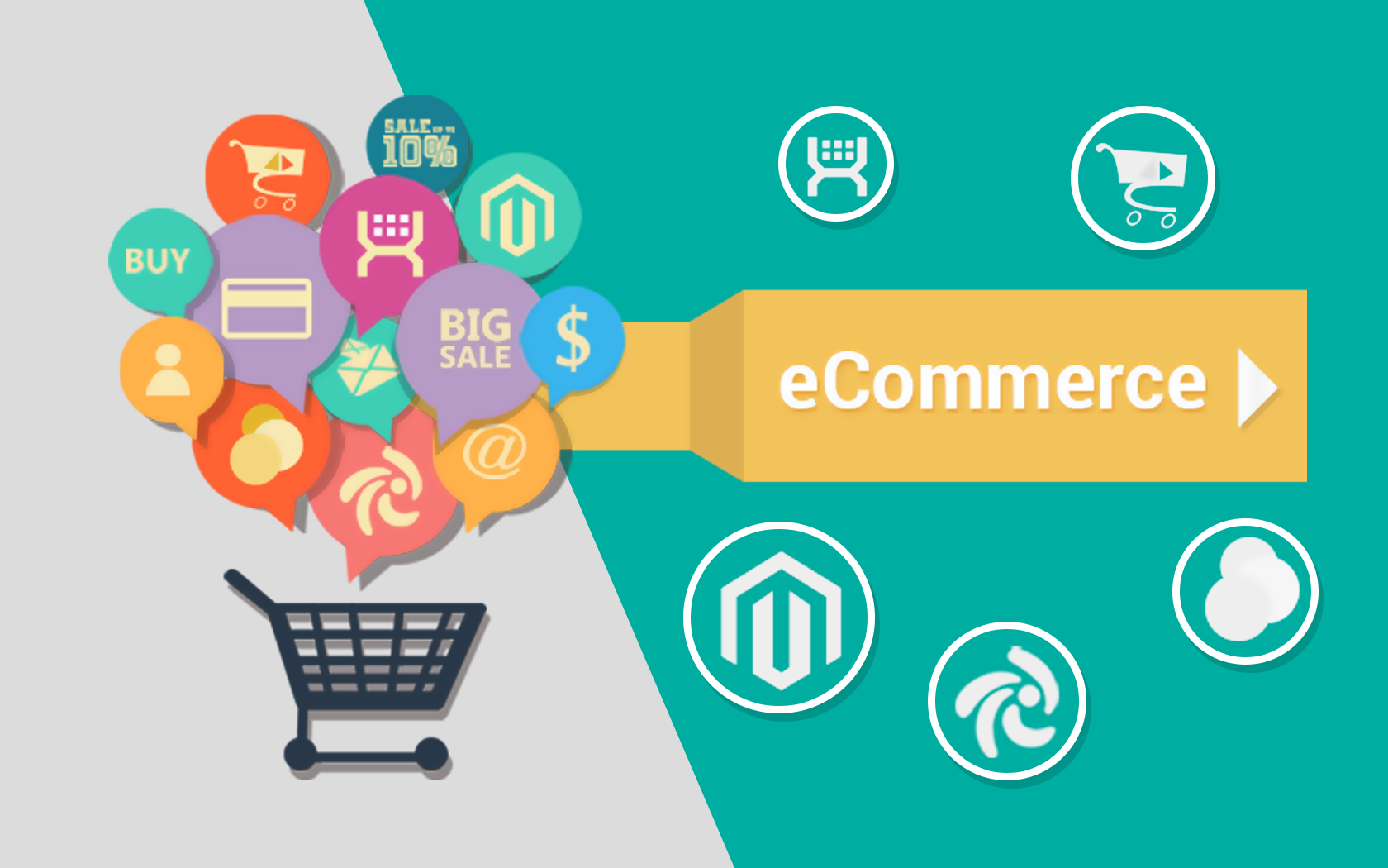 E Commerce