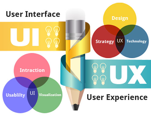 Ui & Ux Design